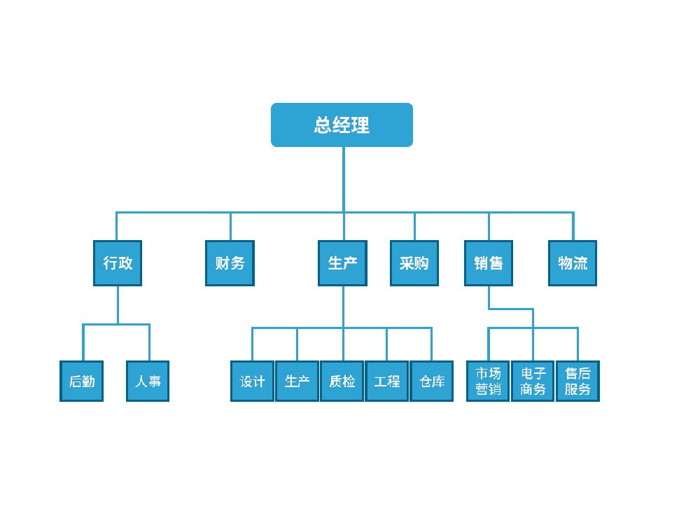 組織架構(gòu).jpg